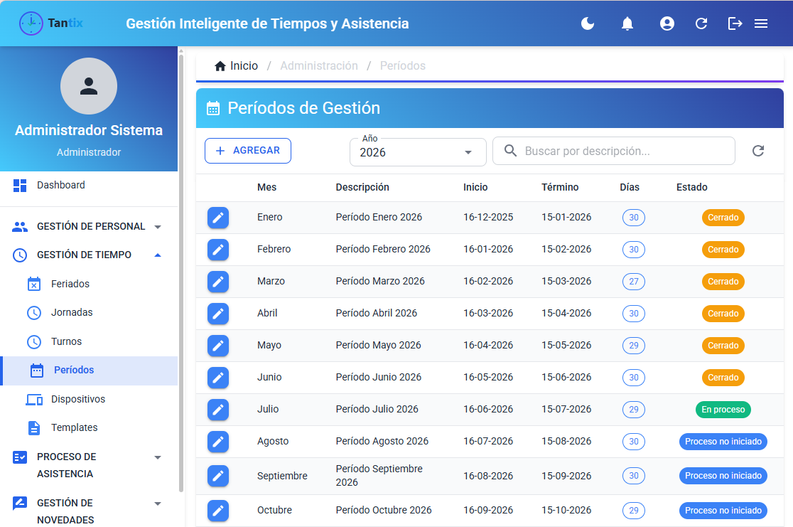 Períodos de Gestión